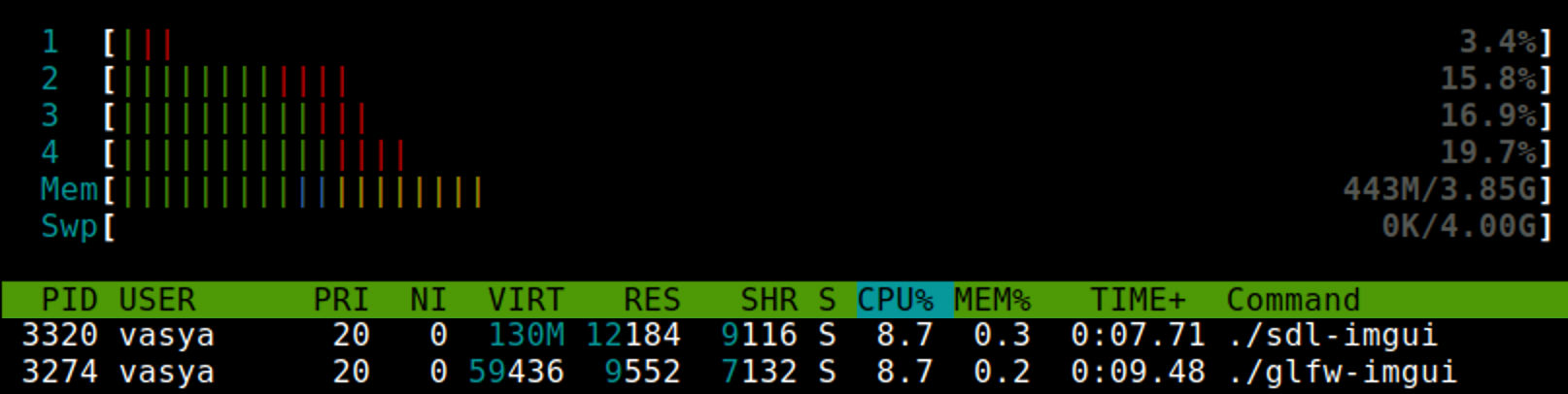GLFW vs SDL, CPU and memory usage on Linux