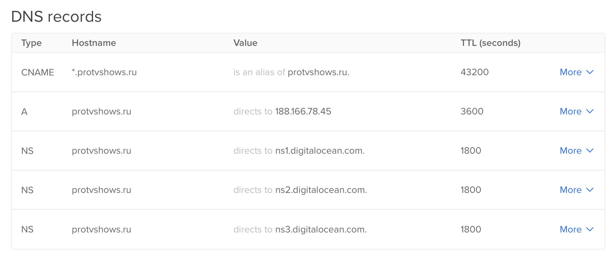 DigitalOcean normal domain