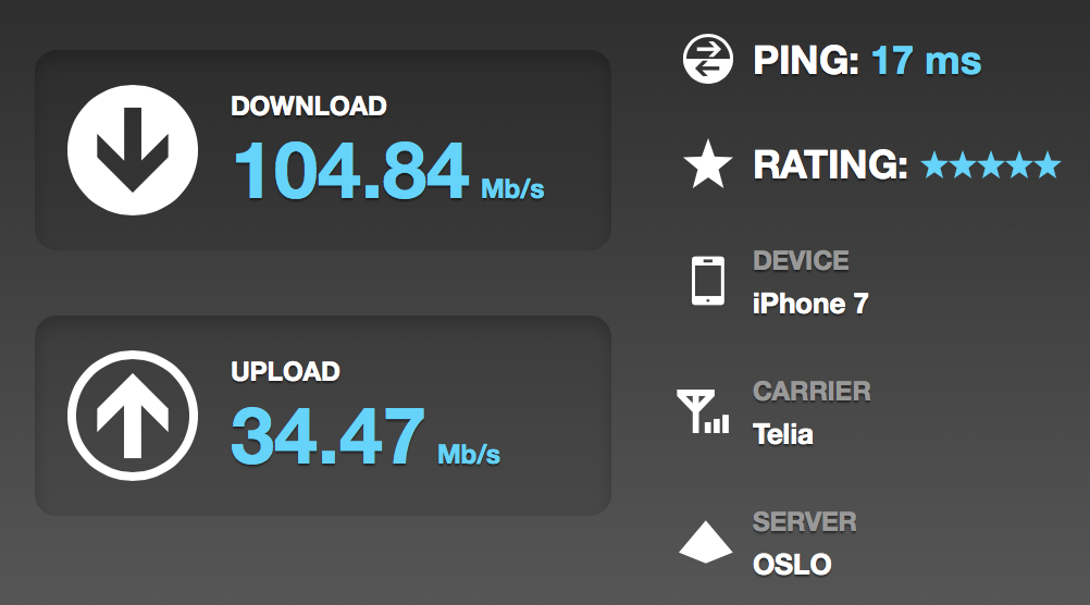 Mobile internet speed in Oslo