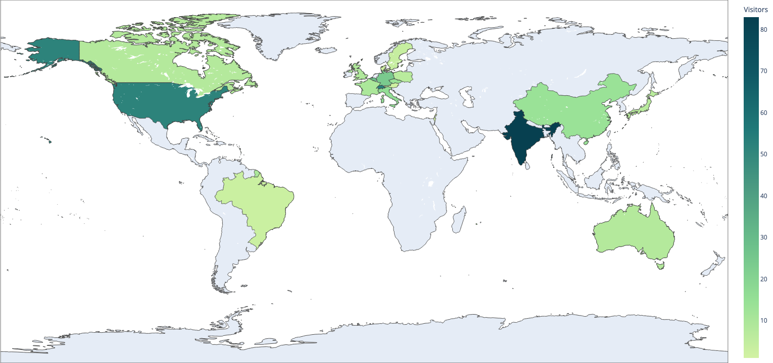 Countries heatmap