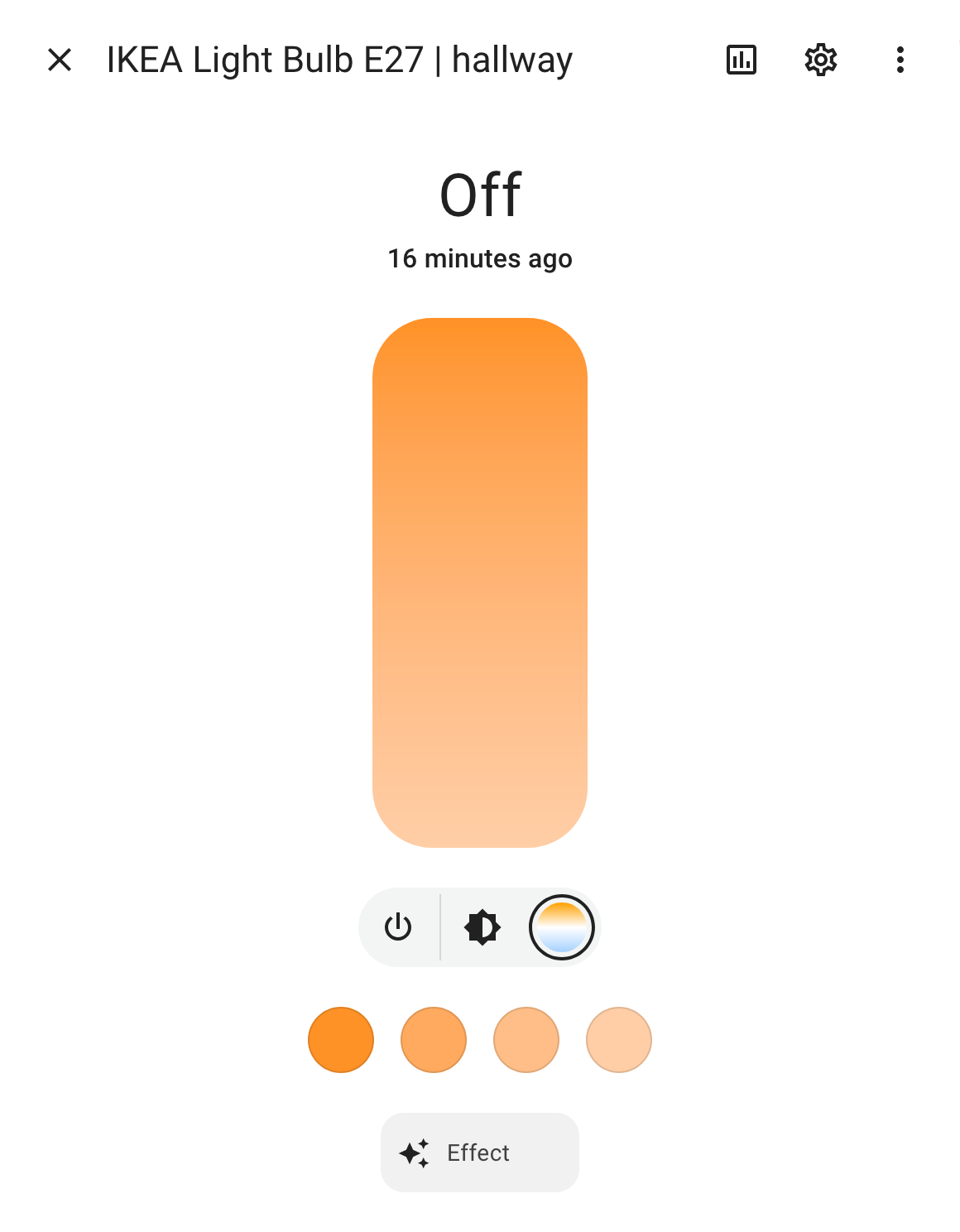 IKEA TRADFRI E27 controls in Home Assistant