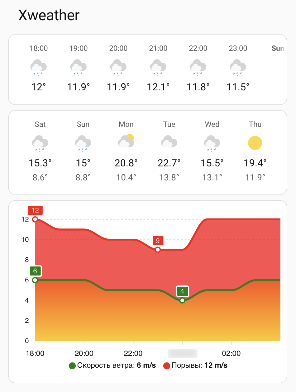 Home Assistant, Xweather forecast cards.png